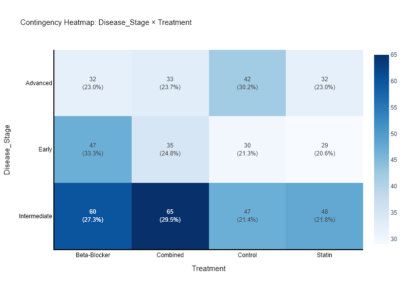 Heatmap